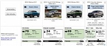 Rivian R1T and R1S Now Have Official EPA Numbers: Check Them Here