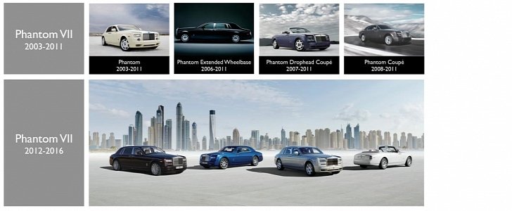 Rolls-Royce Phantom timeline