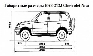 Russian Chevrolet Niva Review Is Dark Humour