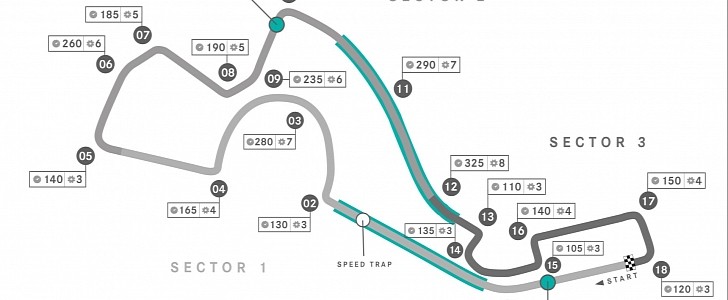 Diagram of Russian Grand Prix track