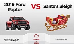 Santa's Sleigh Drag Races 2019 Ford Raptor on Paper, Four-Wheeler Loses Big Time