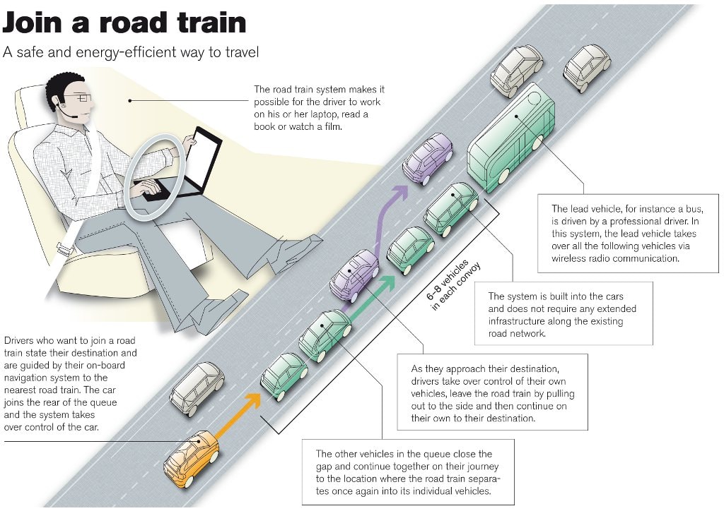 SARTRE car trains explained
