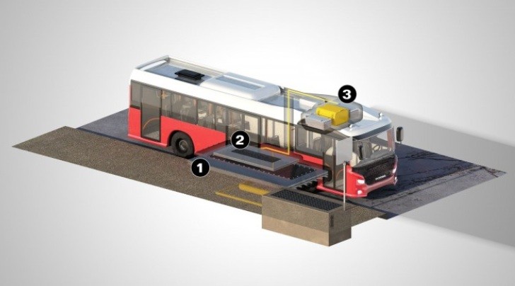 Scania wireless recharging bus