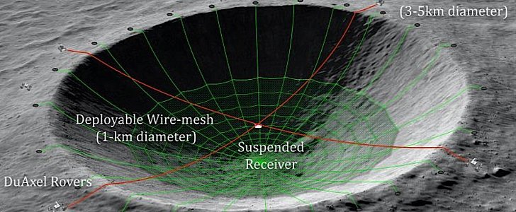 Moon crater could become telescope
