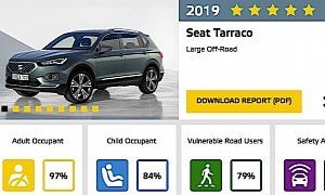 SEAT Tarraco Outperforms Mercedes-Benz G-Class and Honda CR-V in Euro NCAP Tests