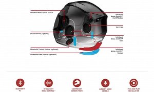 Sena Reveals the Smart Helmet with Intelligent Noise Control