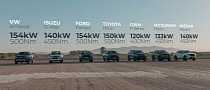 Seven-Way Drag Race Opposes Ford Ranger and VW Amarok, Plus Five Other Surprise Trucks