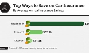 Simple Tips to Save Money on Your Car Insurance