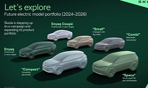 Skoda Confirms Four New Electric Models by 2026