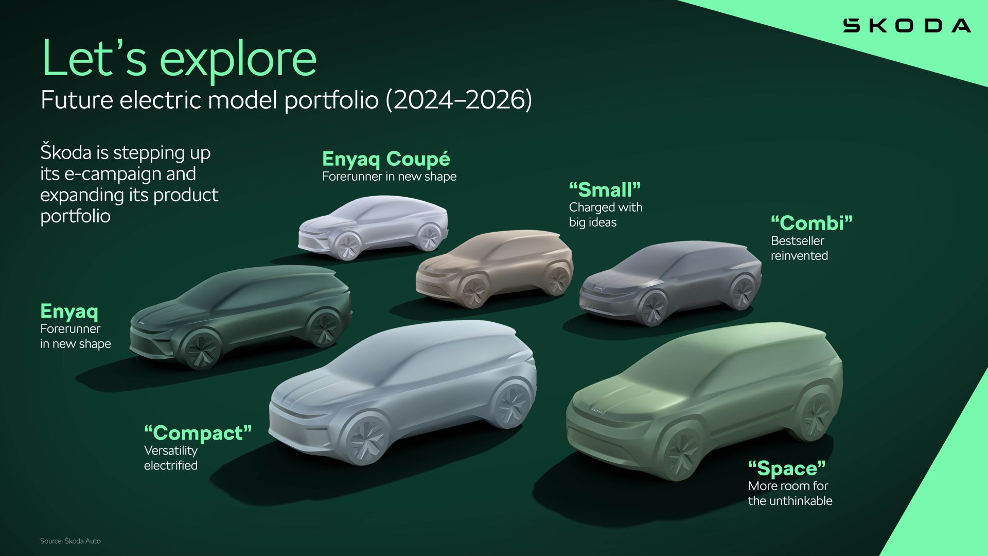 Skoda Confirms Four New Electric Models by 2026 - autoevolution