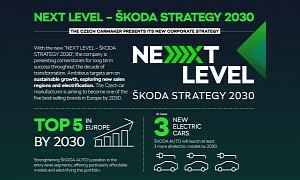 Skoda Will Have 3 New Electric Cars – All Below the Enyaq iV – Until 2030