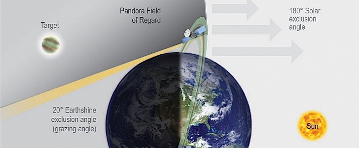 Pandora SmallSat