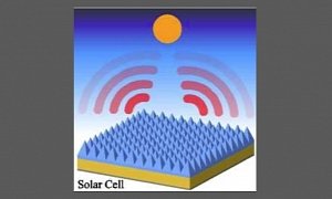 Solar Cells to Be More Efficient With Self Cooling System