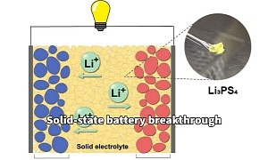 Solid-State Batteries One Step Closer to Reality Thanks to Significant Breakthrough