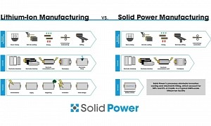 Solid-State Battery Startup Solid Power Goes Public With SPAC Merger