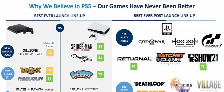 Sony bragging about its game lineup for the PS5