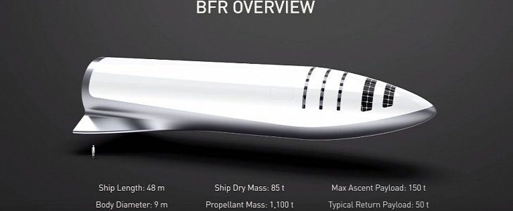 Los Angeles to make BFR spacheships