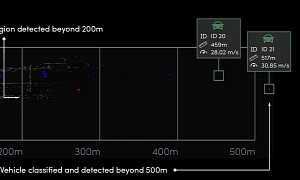 Startup Creates LiDAR Sensor with Over 500 Meters Detection Range