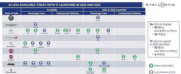 Stellantis product roadmap reveals 17 new plug-in vehicles