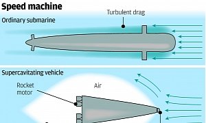 Supersonic Submarine Could Go From Shanghai to San Francisco in 100 Minutes