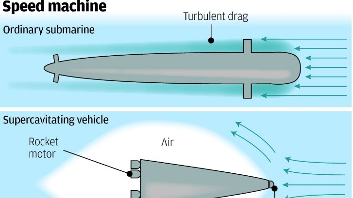 Supersonic Submarine Could Go From Shanghai to San Francisco in 100 Minutes