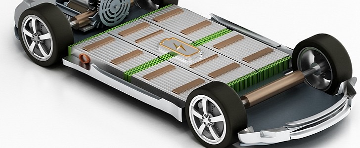 Solid state EV Battery