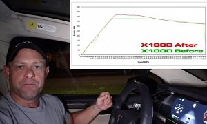 Tesla Adds Horsepower to Model X 100D, 1/4-Mile Time Drops to 13s Flat