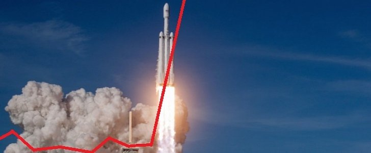 SpaceX Falcon Heavy launch and its hyperbolized influence on the Tesla Inc. share value