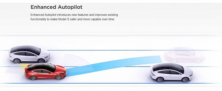 Tesla Autopilot was considered as far from reliable by CATARC.
