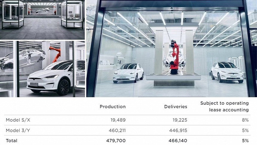 Tesla beats expectations with record 466K deliveries in the second quarter