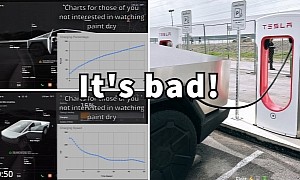 Tesla Cybertruck Charging Curve Confirms the 4680-Cell Suspected Poor Charging Performance