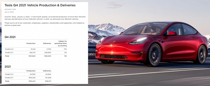 Tesla discloses its Q4 2021 results, although they were high, they still disappointed