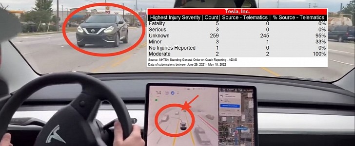 Tesla Full Self-Driving has had many more crashes than we previously thought