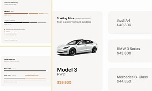 Tesla Impact Report 2022: Model 3 Is the First EV Sold at Price Parity With ICE Vehicles