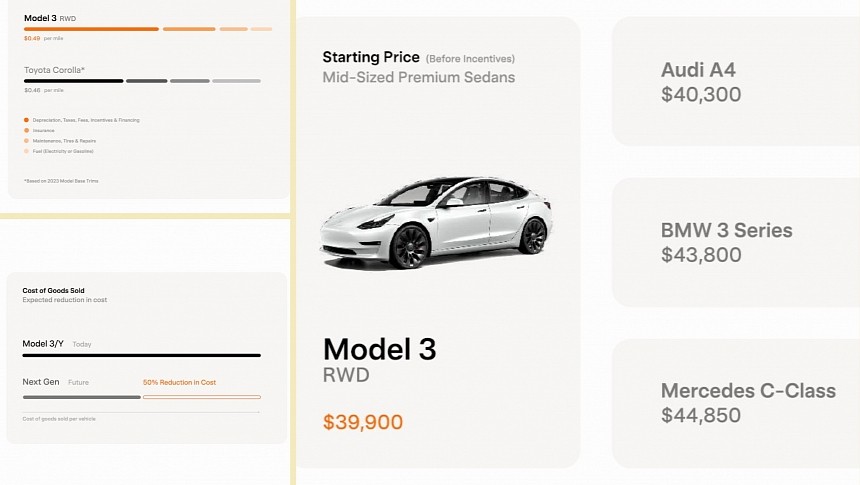 Tesla Model 3 is the first EV sold at price parity with ICE vehicles