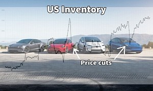 Tesla Inventory at an All-Time High Despite Price Cuts, Still No Demand Problem?