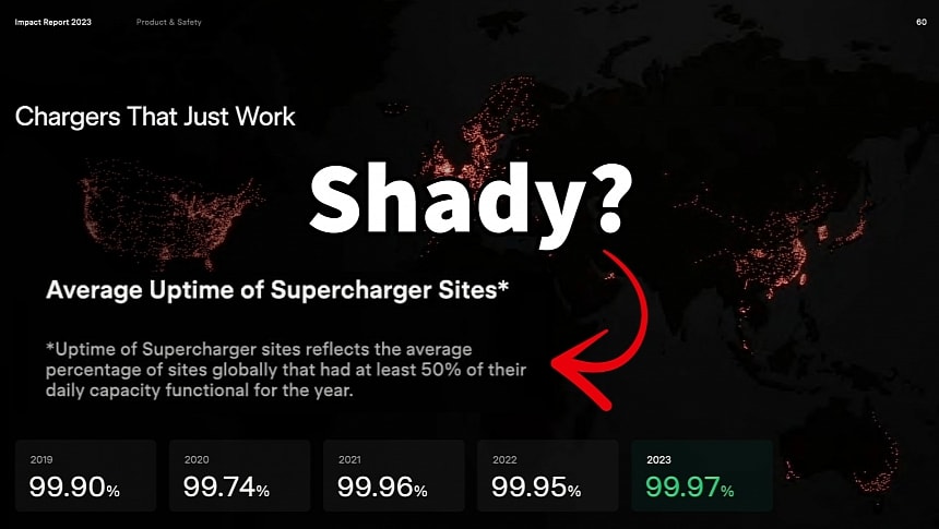 Tesla Supercharger uptime