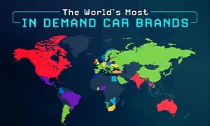 Tesla Is the Most Sought-After Brand Across the World