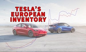 Tesla Model 3 and Model Y Inventory in Europe at an All-Time High, Blame Missing Sensors
