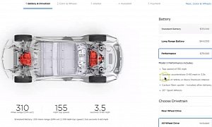 Tesla Model 3 Configurator Lists Performance at $78,000, Topping at $86,000