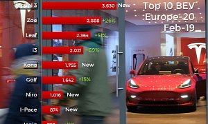 Tesla Model 3 Is Europe’s Best Selling Premium Sedan in February