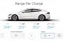 Tesla Model S 100 kWh Battery Option Teased, Model S 90D Boosted to 294 Miles