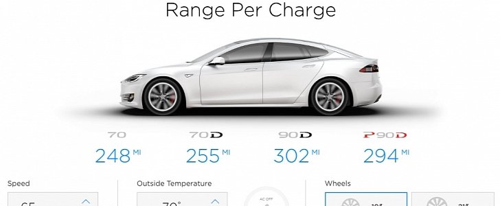 2016 Tesla Model S range per charge