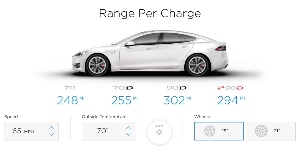 Bewustzijn Haven code Tesla Model S 100 kWh Battery Option Teased, Model S 90D Boosted to 294  Miles - autoevolution