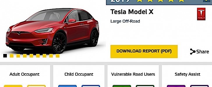 Tesla Model X Euro NCAP rating
