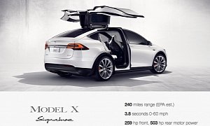 Tesla Model X Design Studio Opens, Model X Signature Series Has 240-Mile Range, Costs $132K
