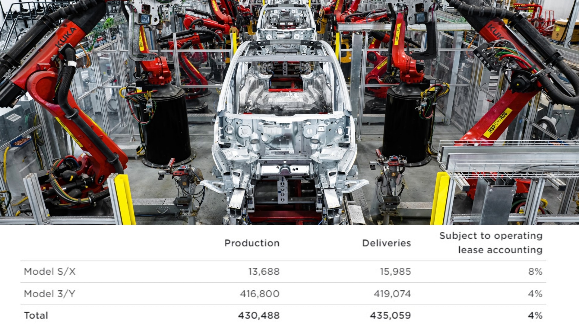Tesla Q3 2023 Production and Delivery Numbers Are Below Expectations