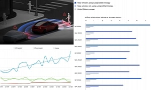 Tesla Releases New Autopilot Safety Data After More Than a Year, What Took Them So Long?