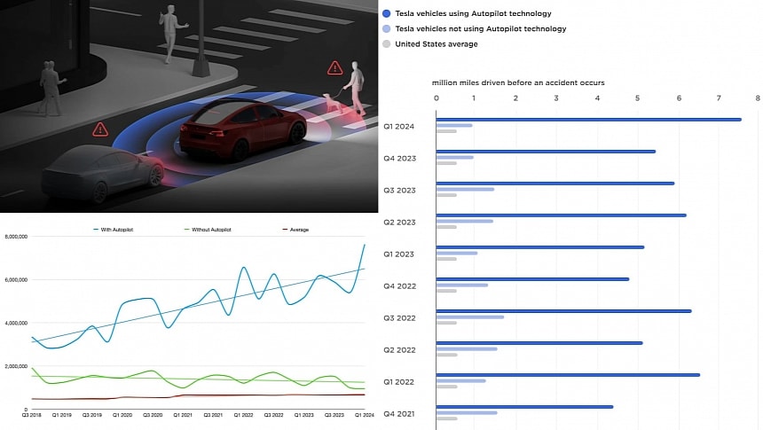 Tesla Autopilot safety records
