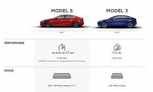 Tesla Releases Side-by-Side Model S and Model 3 Features Comparison